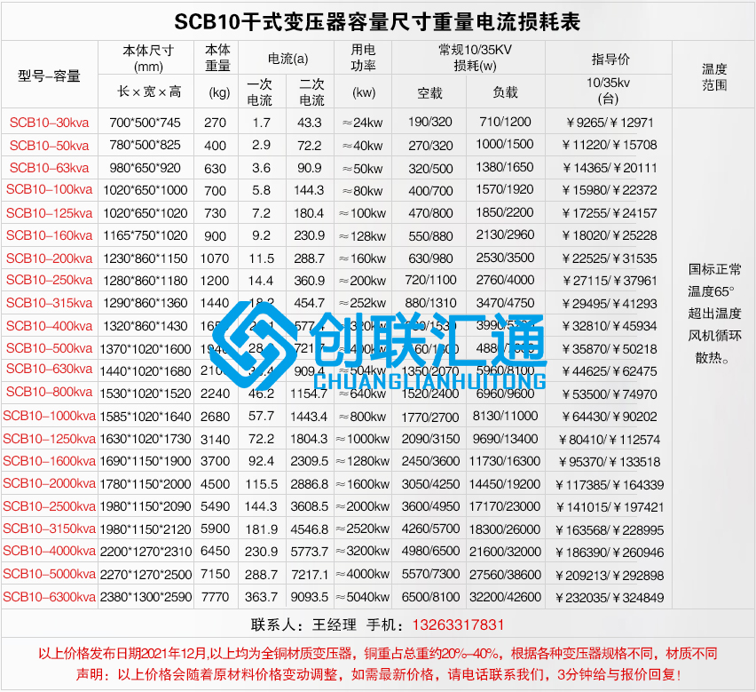 1660023644749481.jpg scb10干式不同容量價格及尺寸電流重量損耗.jpg